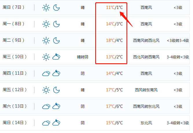 唐河最新天气预报概览