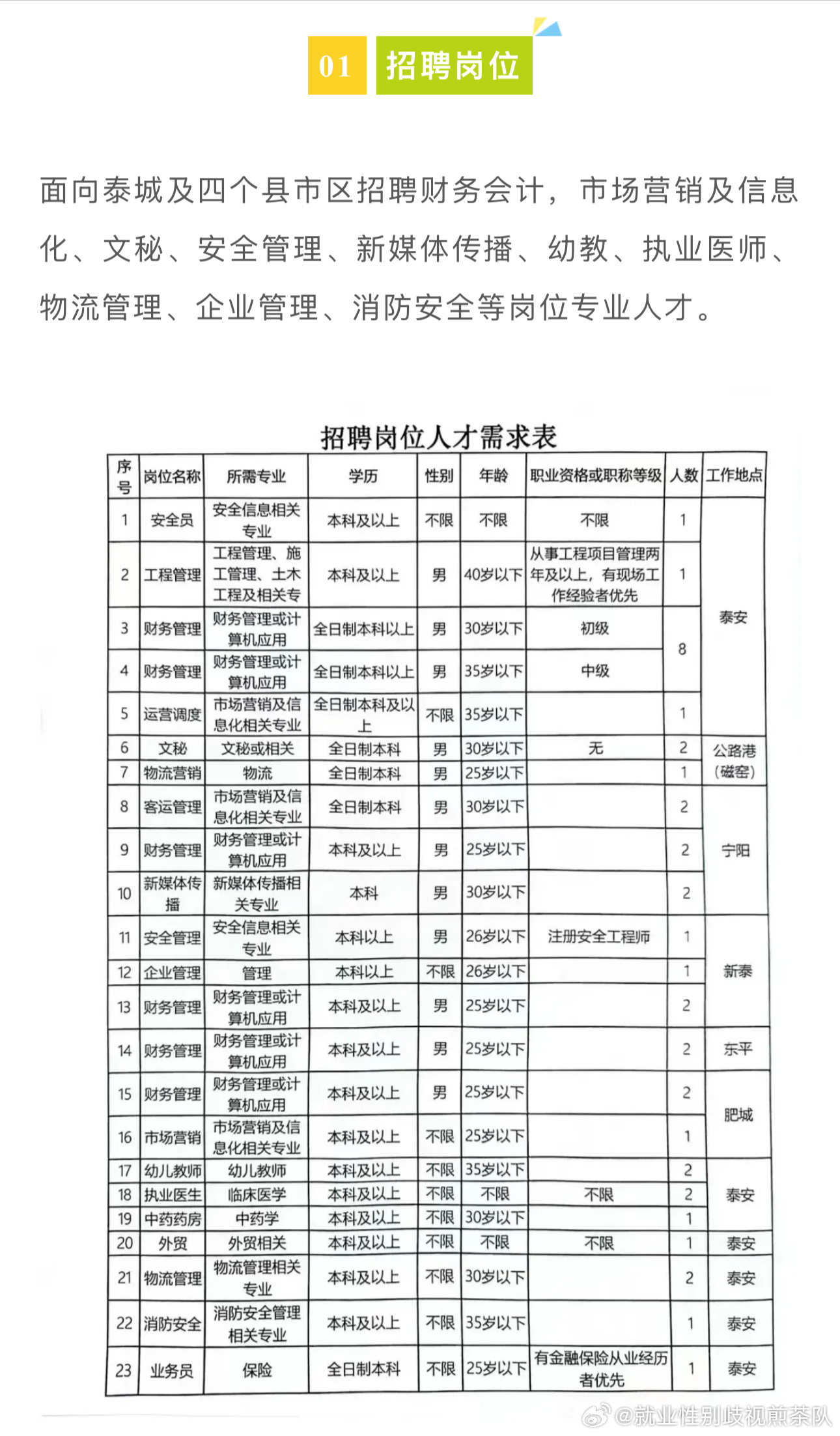 礼县交通运输局招聘启事，职位空缺与最新招聘信息发布