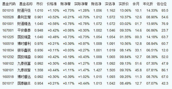 全面解读，今日最新净值公布，关于161725基金净值查询分析