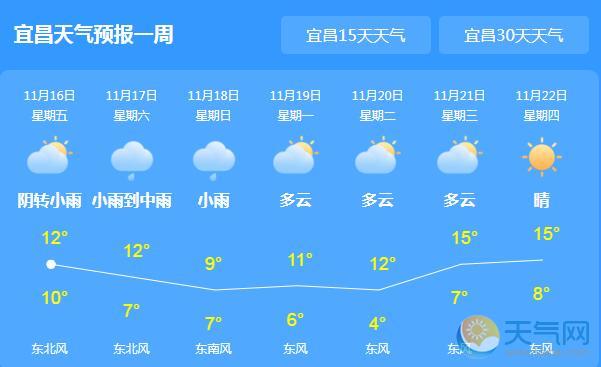 宜昌天气预报更新通知