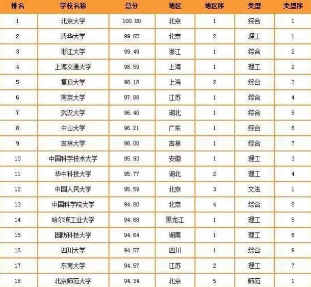 国内大学最新排名及影响力深度解析