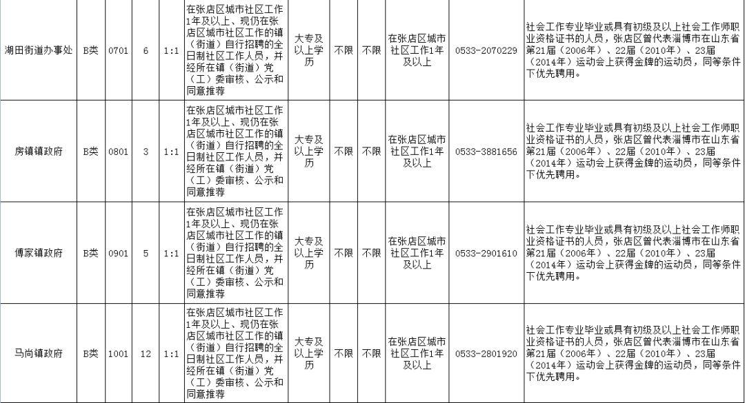 博山最新招聘信息全面汇总