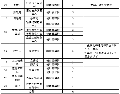 深泽县人力资源和社会保障局人事任命，构建更完善的人力资源服务体系