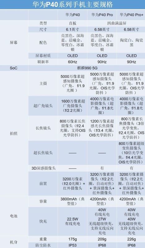 华为最新型号手机，科技与创新完美融合的首选之选