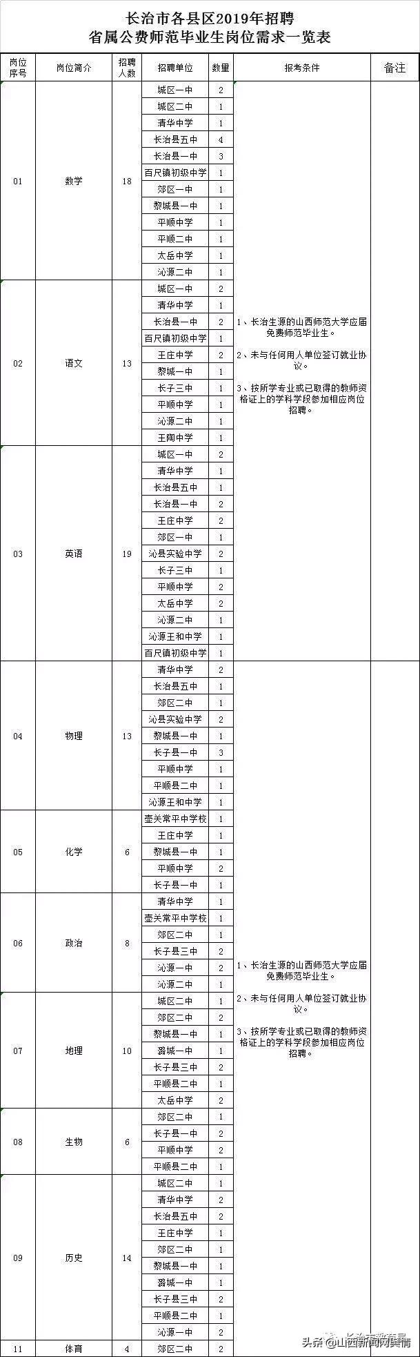 长治最新招聘动态与就业市场趋势深度解析