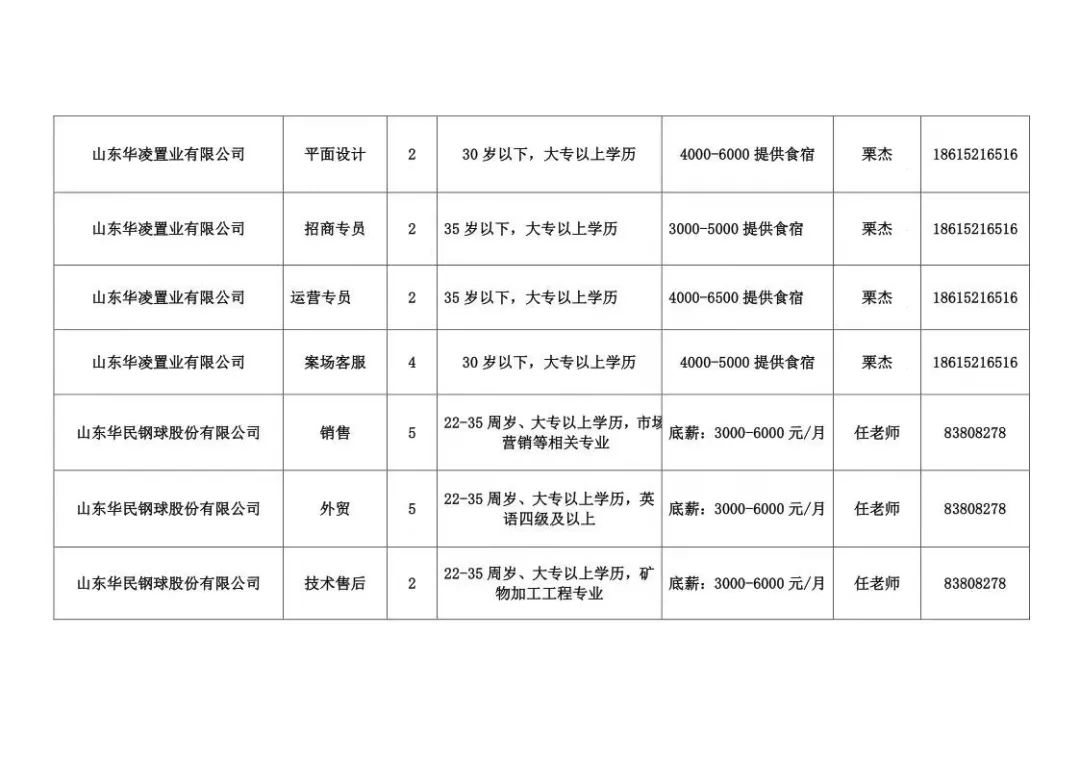 章丘最新招聘信息总览