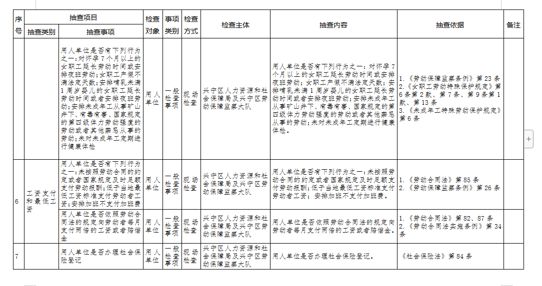 兴宁区人力资源和社会保障局最新项目进展及其社会影响概览