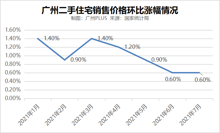 广州房价走势最新消息，市场趋势深度分析与预测报告