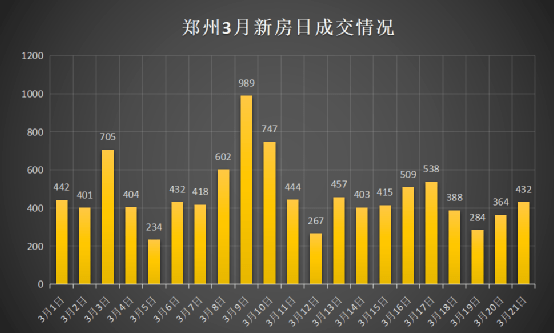 郑州房价走势最新消息，市场分析与未来展望报告揭秘房价趋势