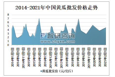 黄瓜价格最新行情走势解析