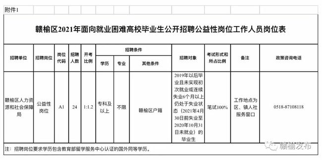 赣榆县人力资源和社会保障局最新招聘全解析