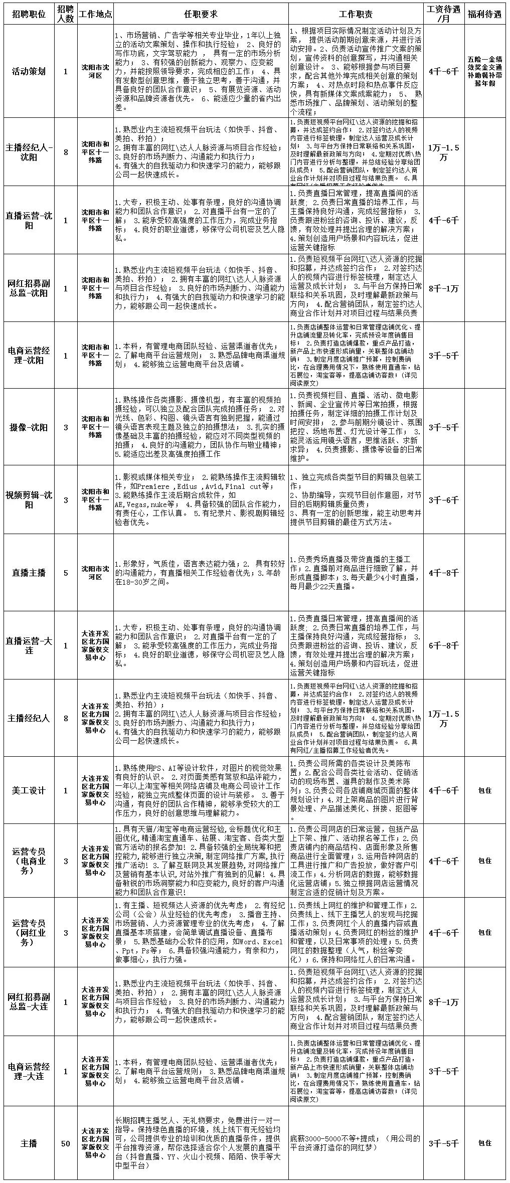 伍家岗区住房和城乡建设局招聘新资讯概览