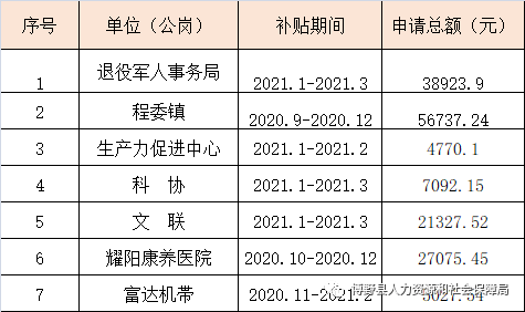 淇滨区人力资源和社会保障局人事任命重塑未来，激发新动能活力