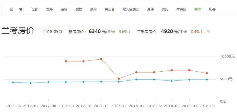 兰考最新房价走势与市场趋势深度解析