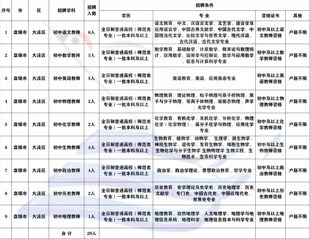 大洼县交通运输局最新招聘启事