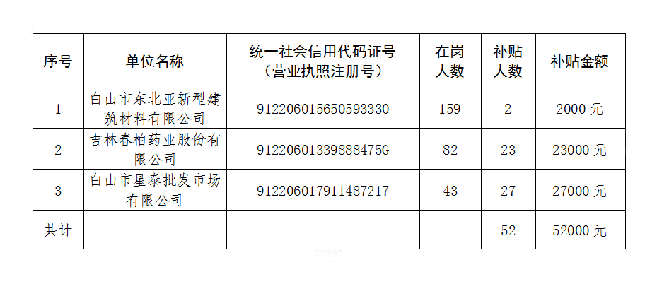 林口县人力资源和社会保障局最新发展规划概览