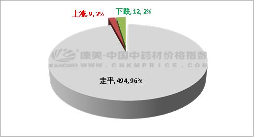 胡椒最新行情概览