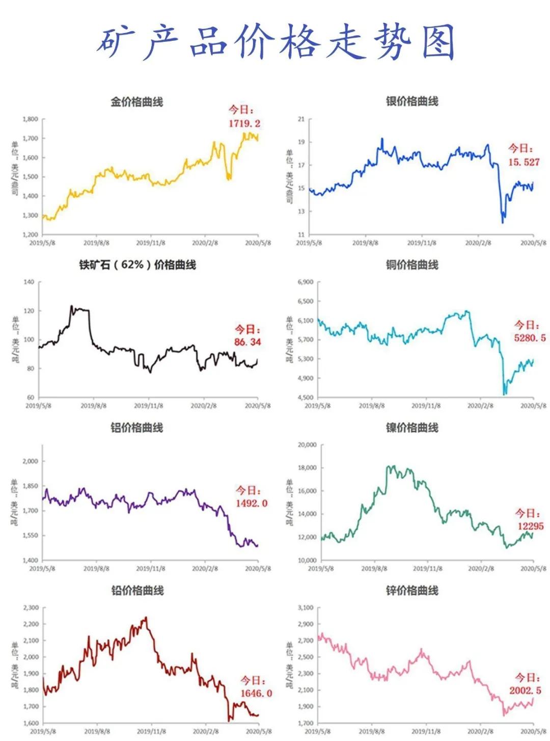 矿产业最新发展动态及未来展望分析