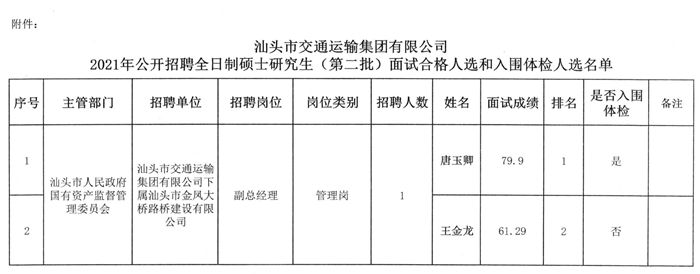 鄂伦春自治旗交通运输局招聘启事概览