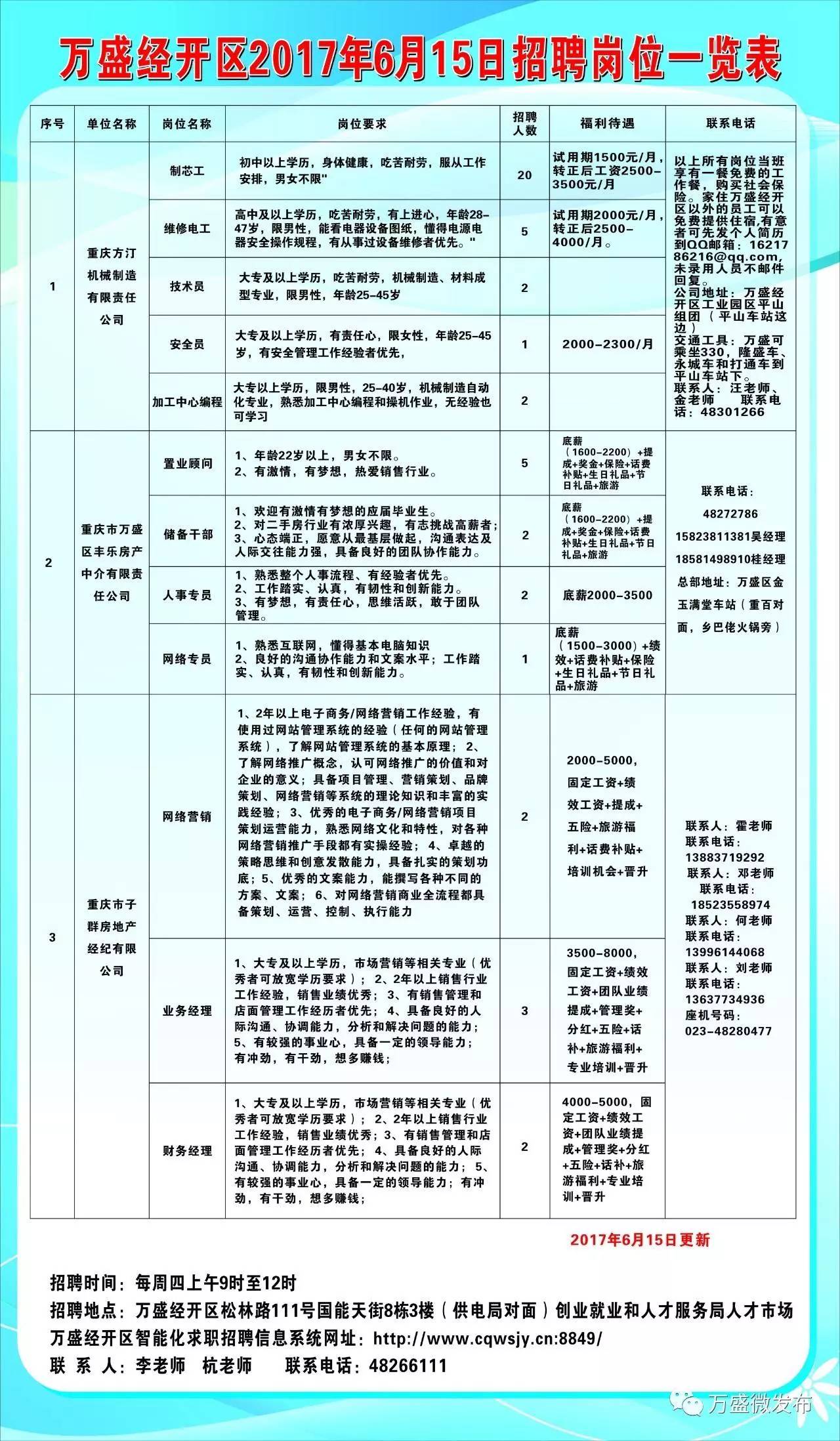 巫溪县交通运输局招聘启事概览