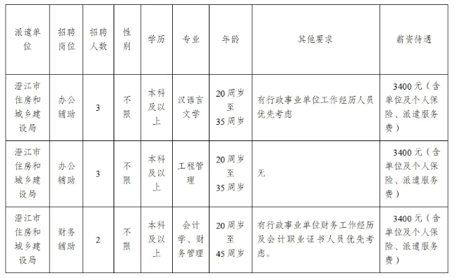 澄江县住房和城乡建设局人事任命最新名单公布