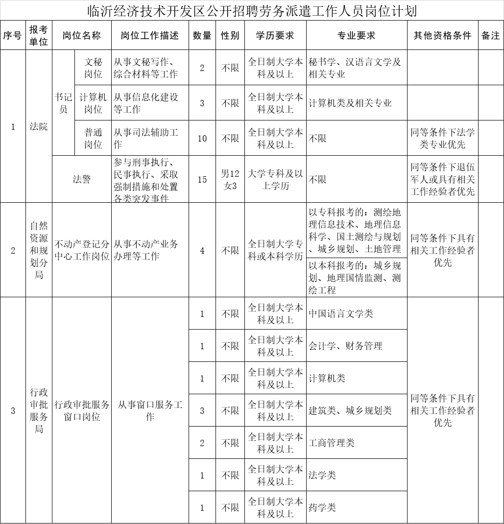 涞水县自然资源和规划局招聘启事概览