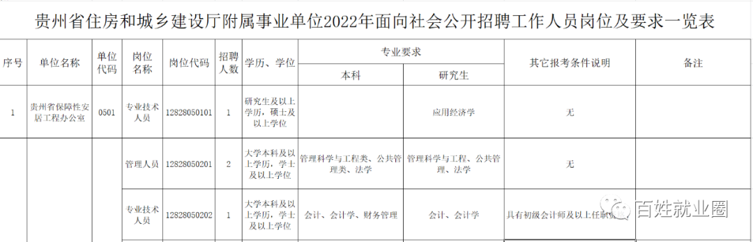 从江县住房和城乡建设局招聘启事概览