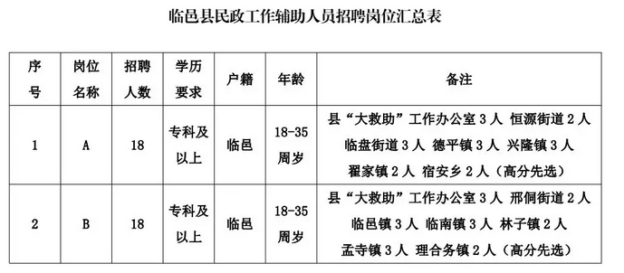 临邑最新招聘动态与职业发展机遇概览