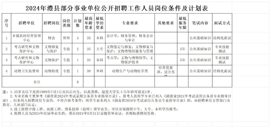 澧县招聘网最新招聘，职业发展的新天地探索