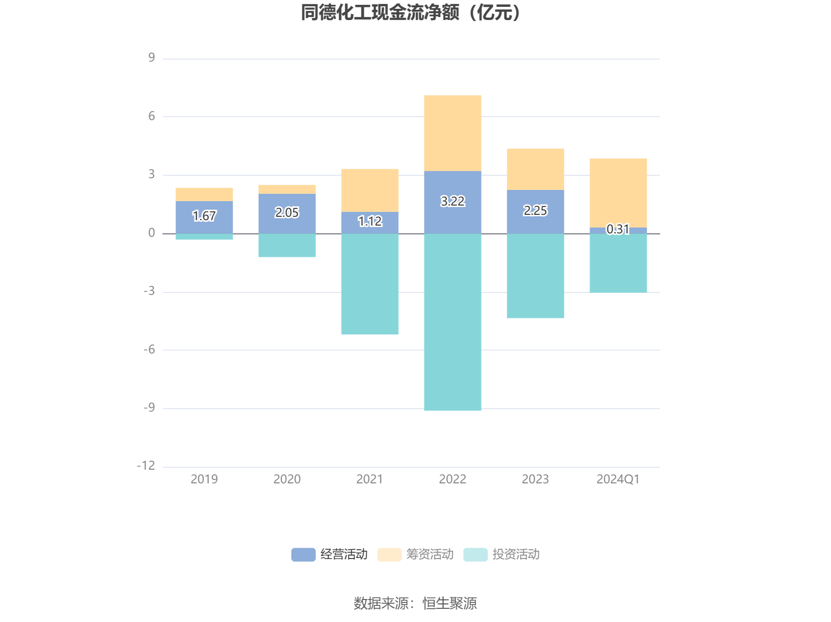 同德化工最新消息全面解读