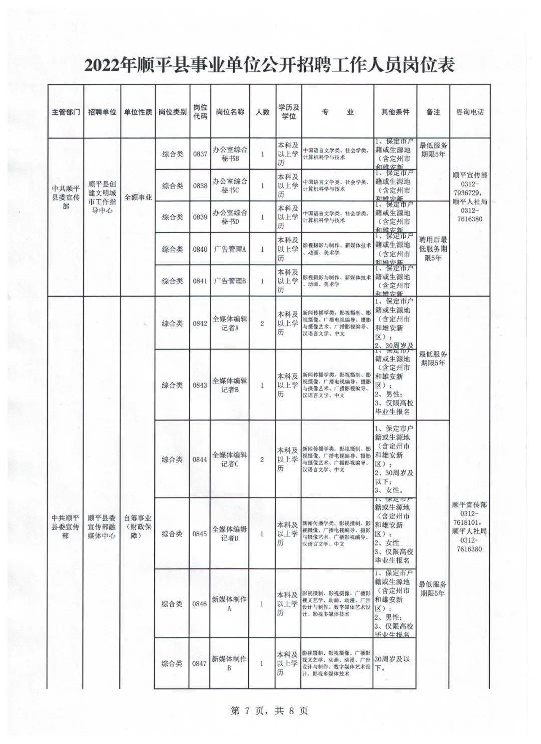 顺平县人力资源和社会保障局最新招聘全解析