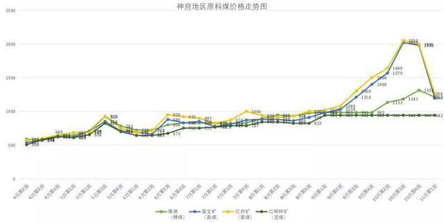 煤价最新动态，市场走势与影响因素深度解析