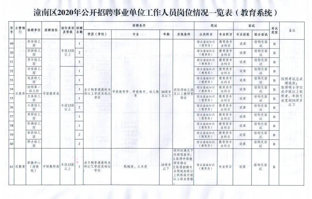 潼南县水利局最新招聘信息全面解析