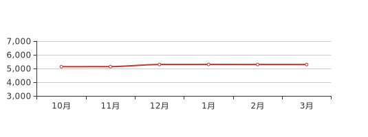 合川房价最新动态分析