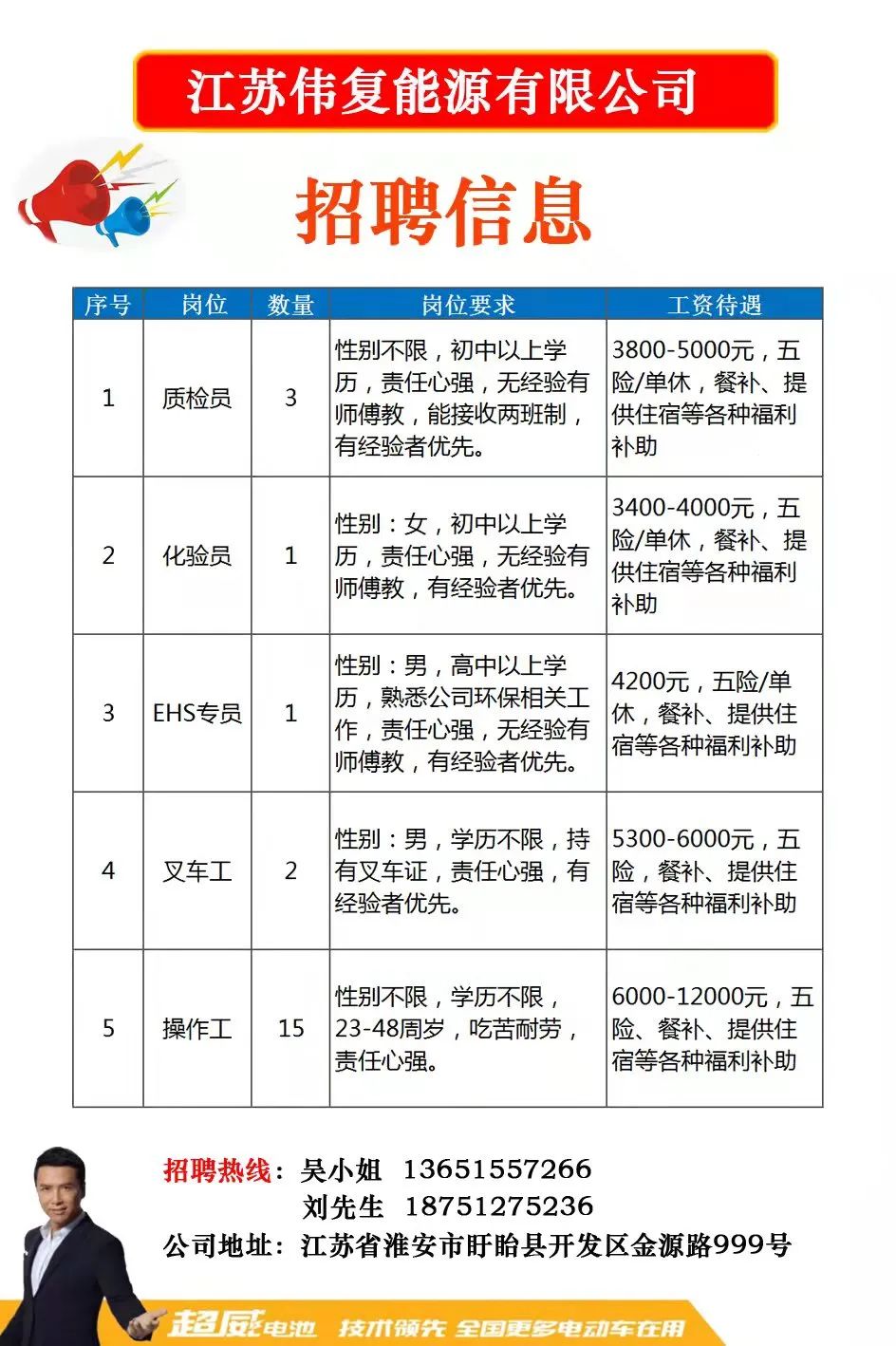 镇江最新招聘信息总览