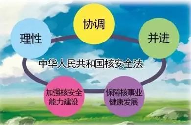 中国核政策三原则，和平、安全与发展为核心