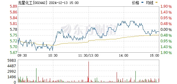 龙星化工最新消息新闻概览