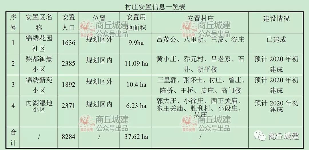 开封县住房和城乡建设局最新发展规划概览