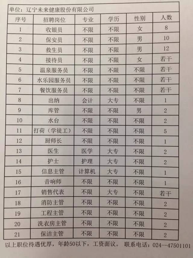 辽阳最新招聘动态与就业市场深度解析