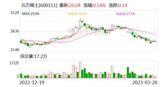 北方稀土引领行业变革，塑造未来格局，最新消息揭秘发展动态