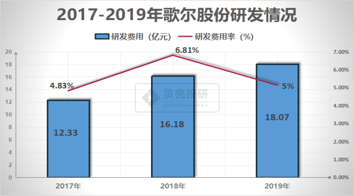 歌尔股份最新动态全面解读