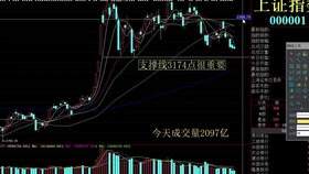 今日股市动态，最新消息、市场走势分析与行业洞察