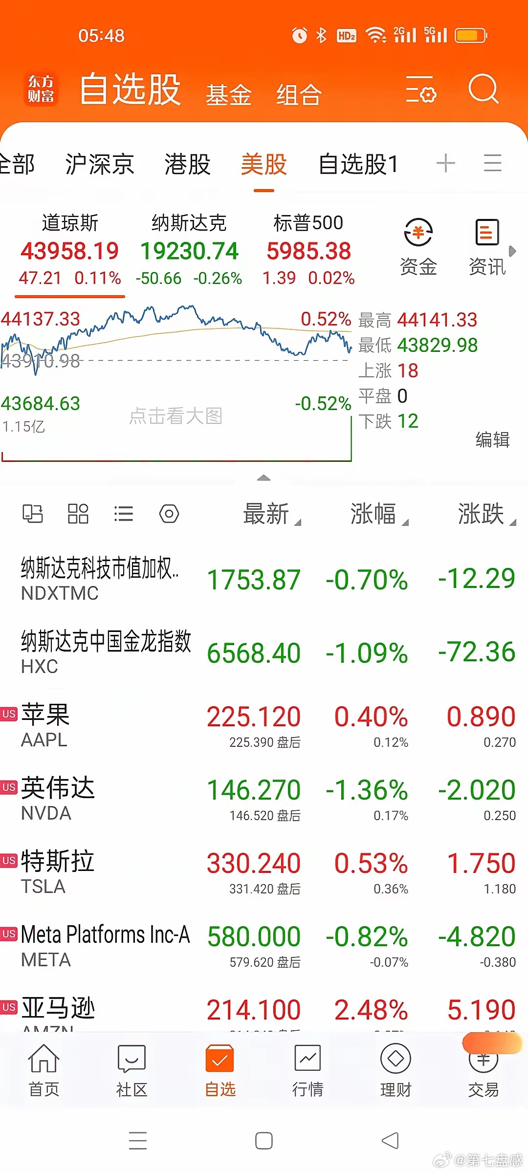 最新大盘指数分析与展望，趋势解读及未来预测