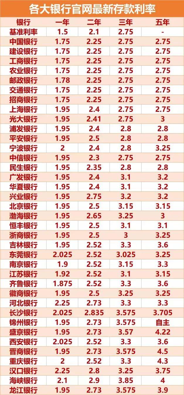 最新存款利息及其对金融市场和个人的影响