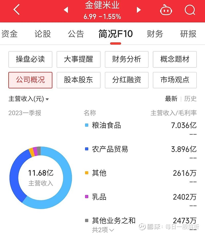 金健米业最新动态全面解读