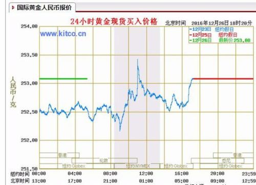 金价最新动态，市场走势深度分析与预测