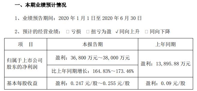 傻笑，那段情