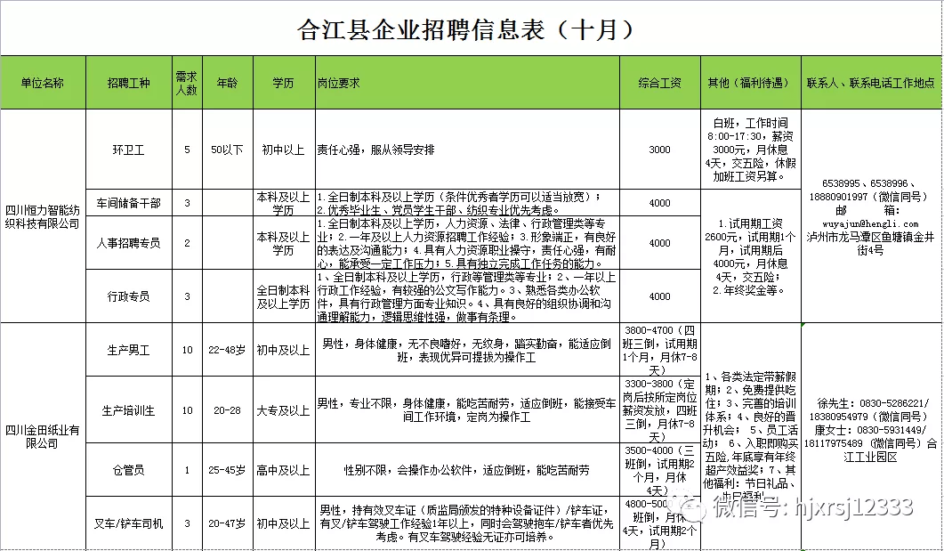 合江最新招聘信息总览