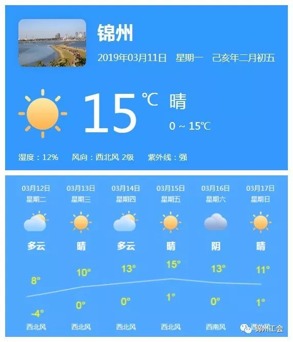 最新一周天气概况总结