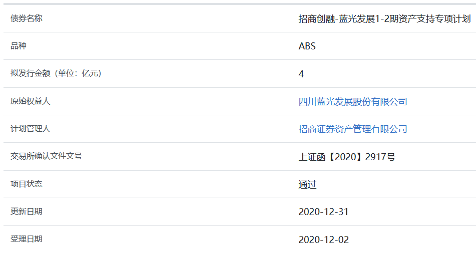 蓝光发展最新动态全面解读